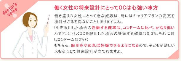 働く女性の将来設計にとってOCは心強い味方 働き盛りの女性にとって急な妊娠は、時にはキャリアプランの変更を検討せざるを得ないこともありますよね。OCは毎日正しくのみ続けることでほぼ100%の避妊効果が得られます。もちろん、服用をやめればもとの状態に戻るので、子供がほしい人も安心して将来設計が立てられますよ。